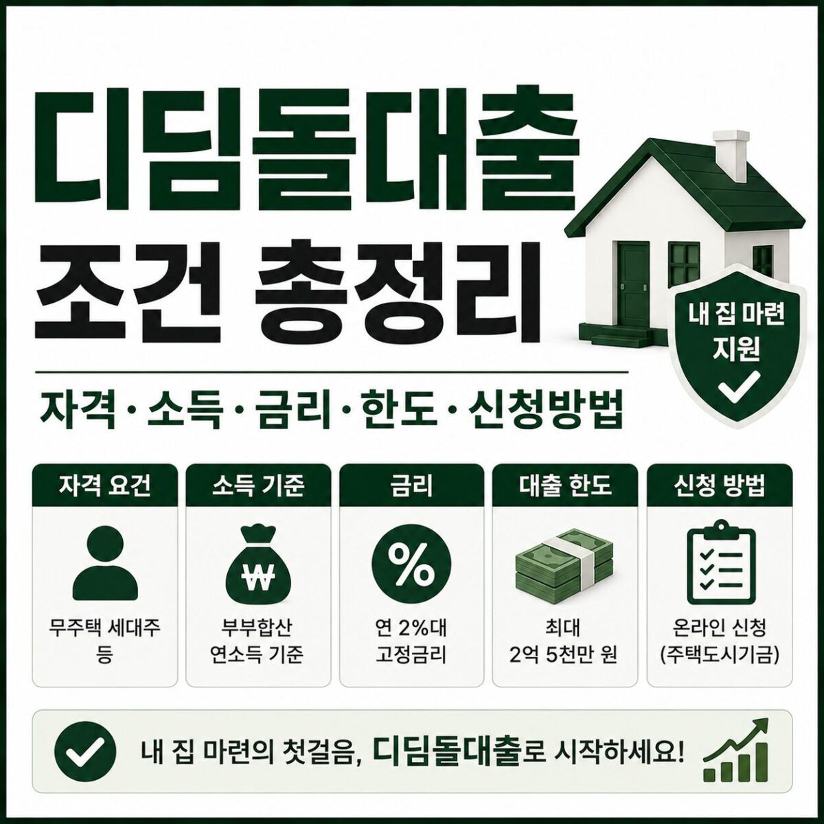 디딤돌대출 조건 총정리｜자격·소득·금리·한도·신청방법 썸네일