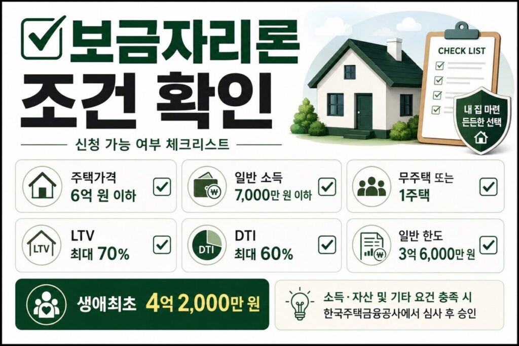 2026년 보금자리론 소득 주택가격 LTV 한도 조건 체크리스트