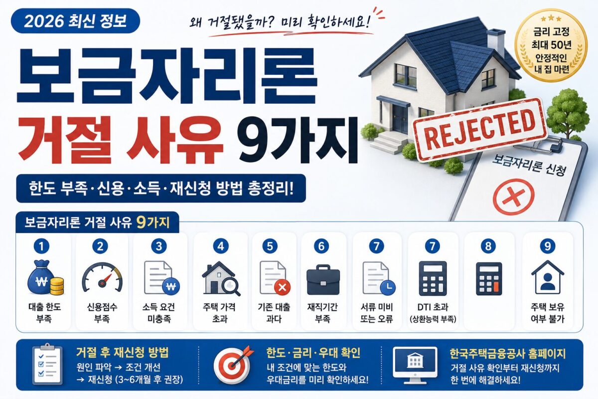 보금자리론 거절 사유 9가지｜한도 부족·신용·소득·재신청 방법 썸네일