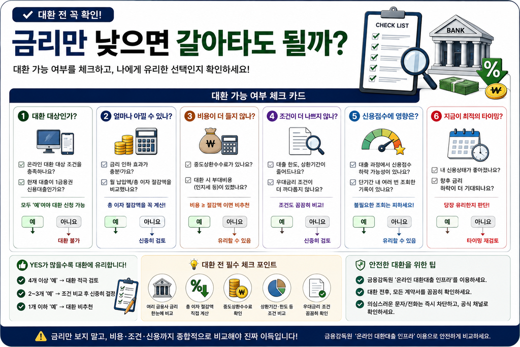 신용대출 갈아타기 조건과 대환 전 체크사항